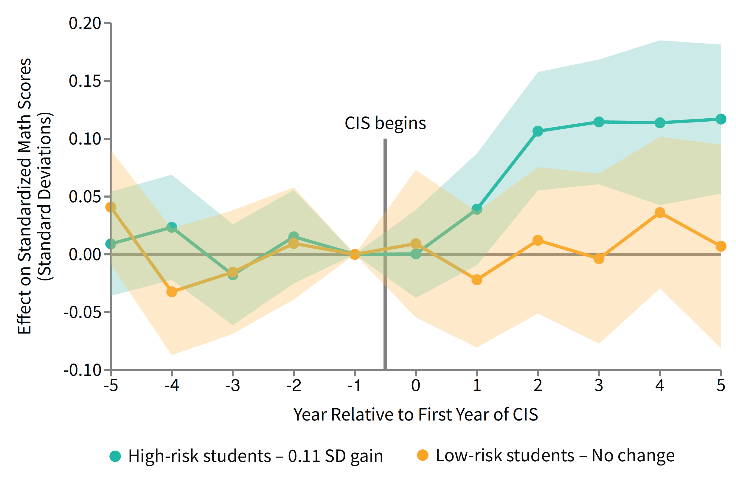 Descriptive Alt Text